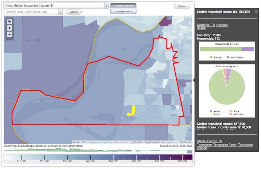 median household income from citydata.com memphis